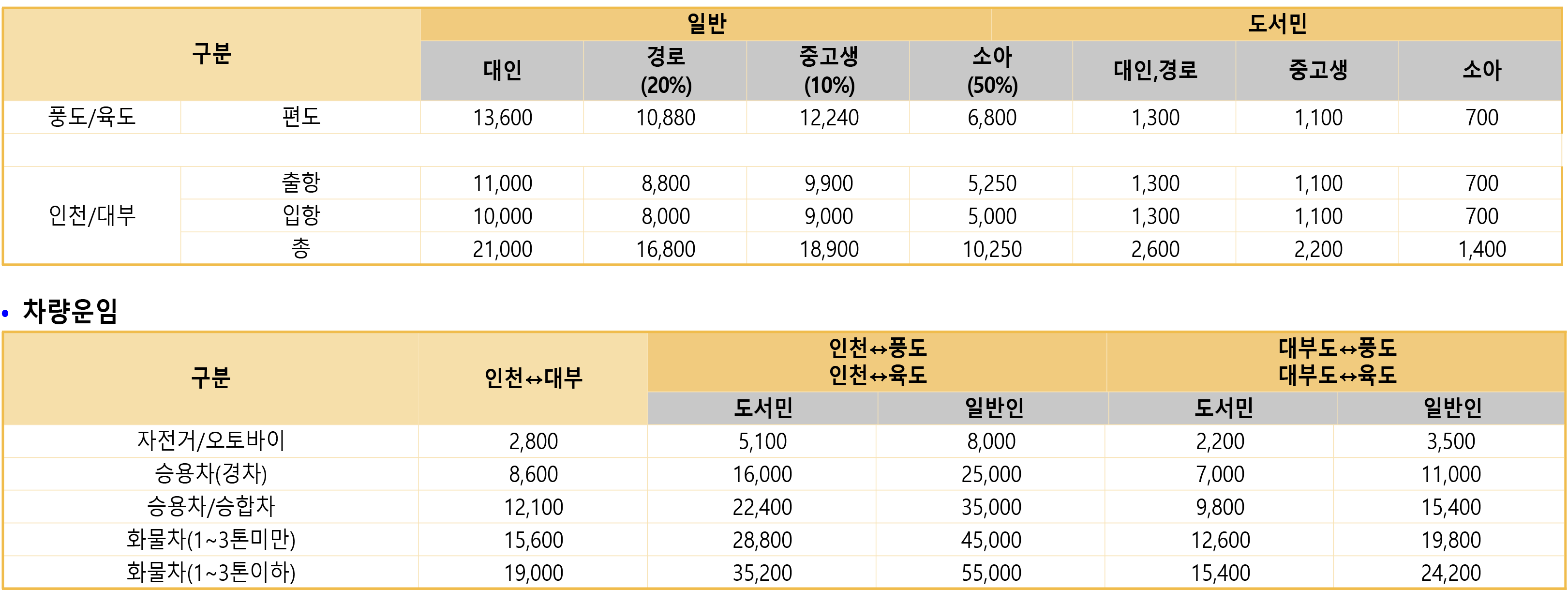 대부도 운항 요금표