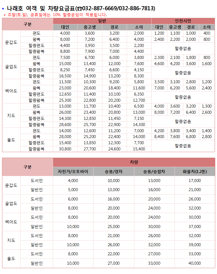 나래호(덕전 진리) 운항 요금표